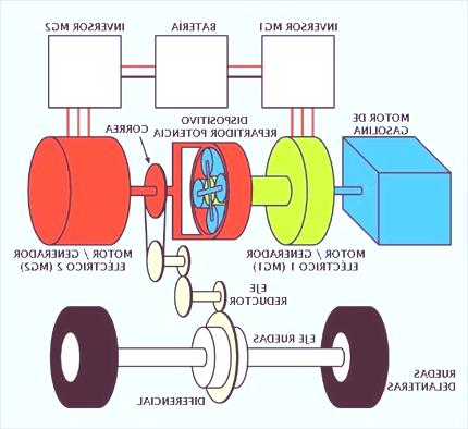 Motores electricos para coches de juguete